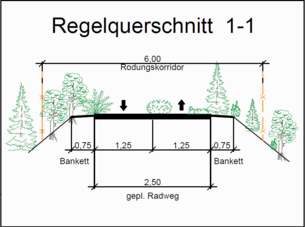 Prinzipskizze Rodungskorridor